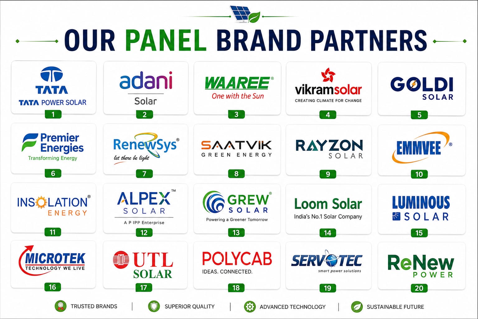 Solar Panel Brand Partners of PK Green Energies
